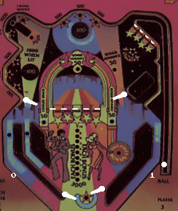 Video Pinball
